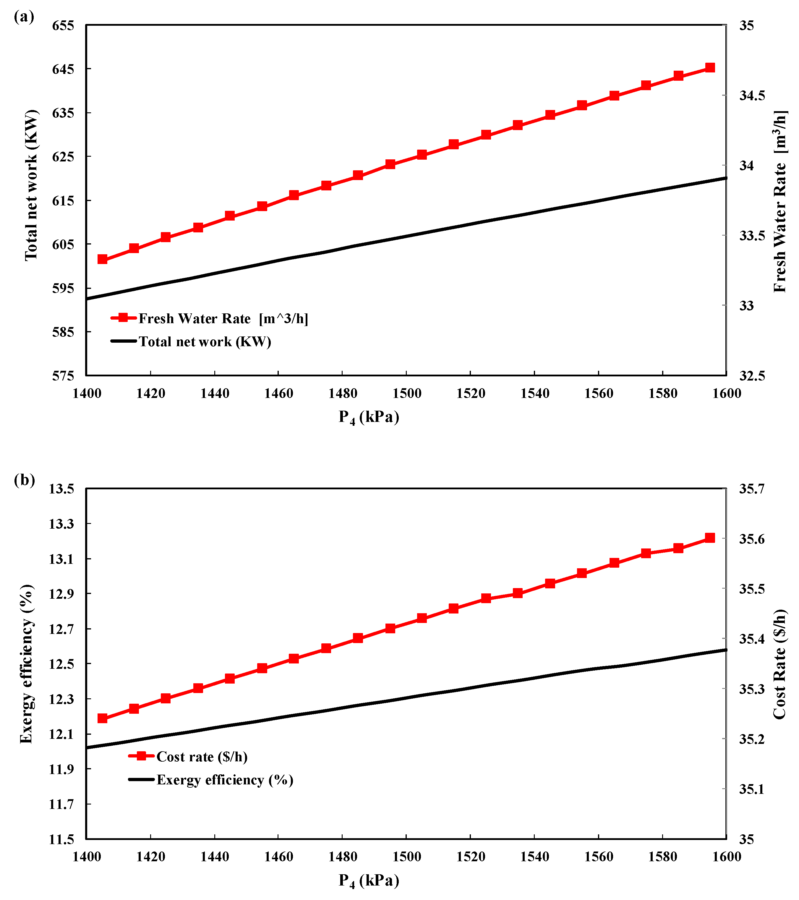 Energies 16 04873 g004