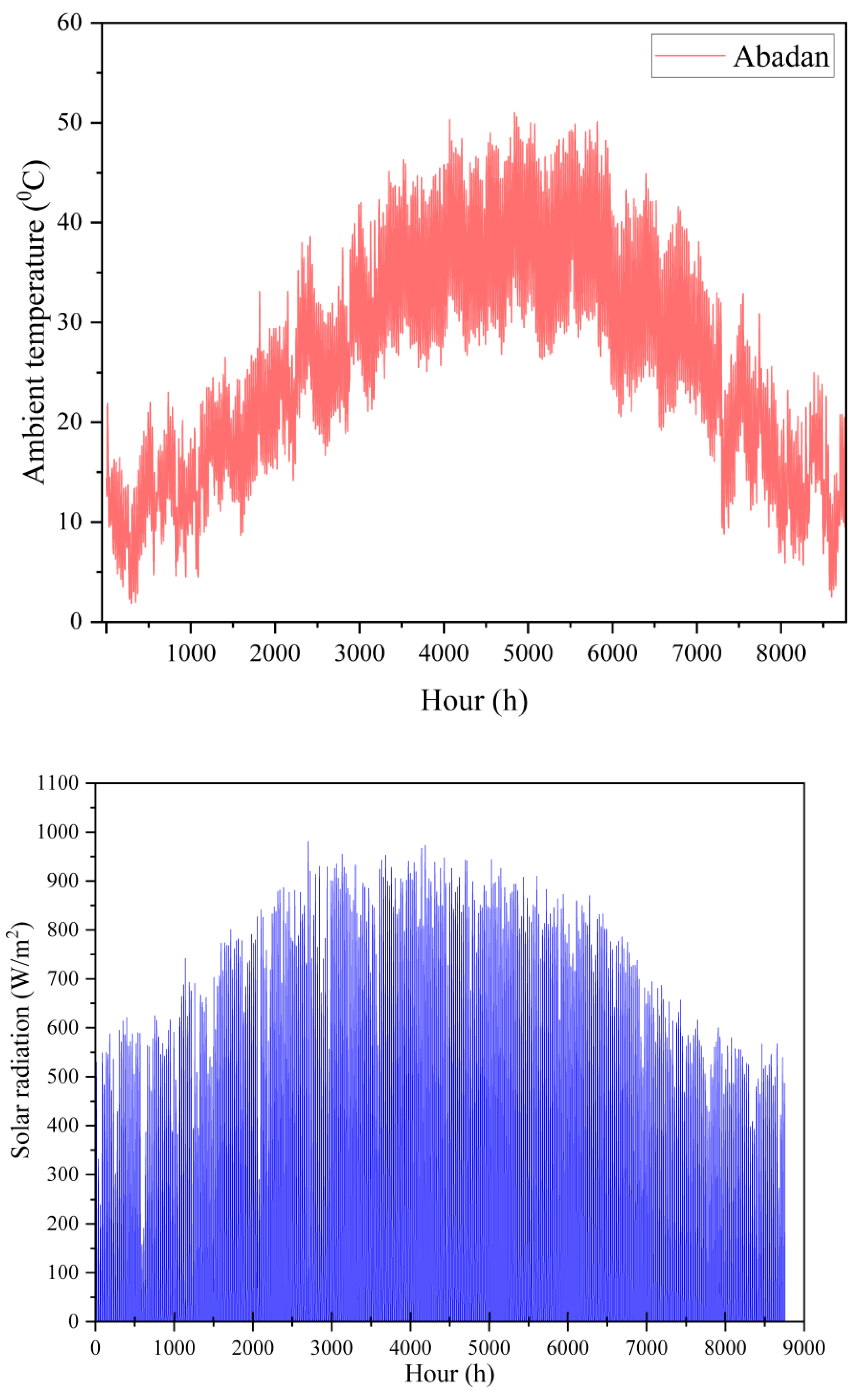 Energies 16 04873 g005