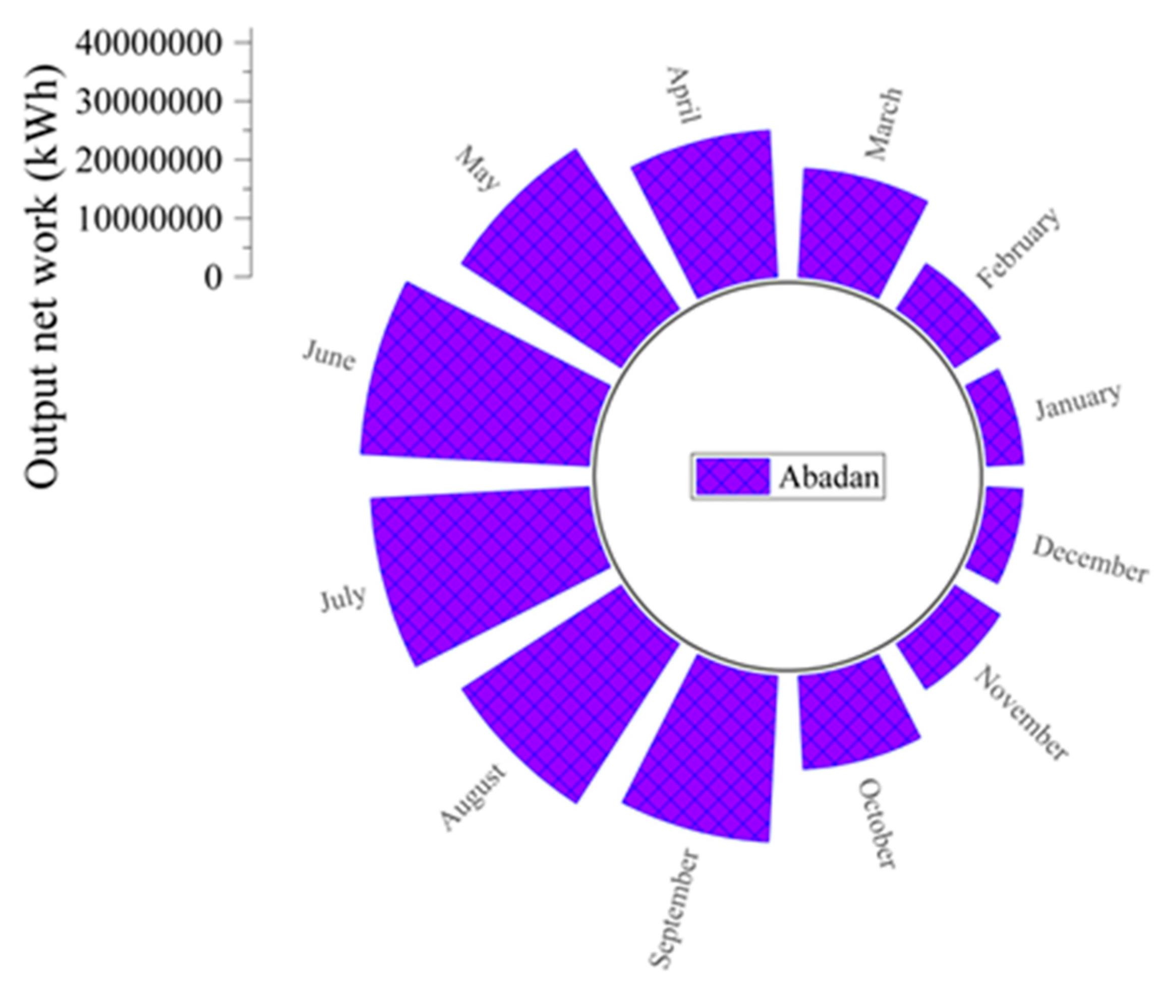 Energies 16 04873 g006