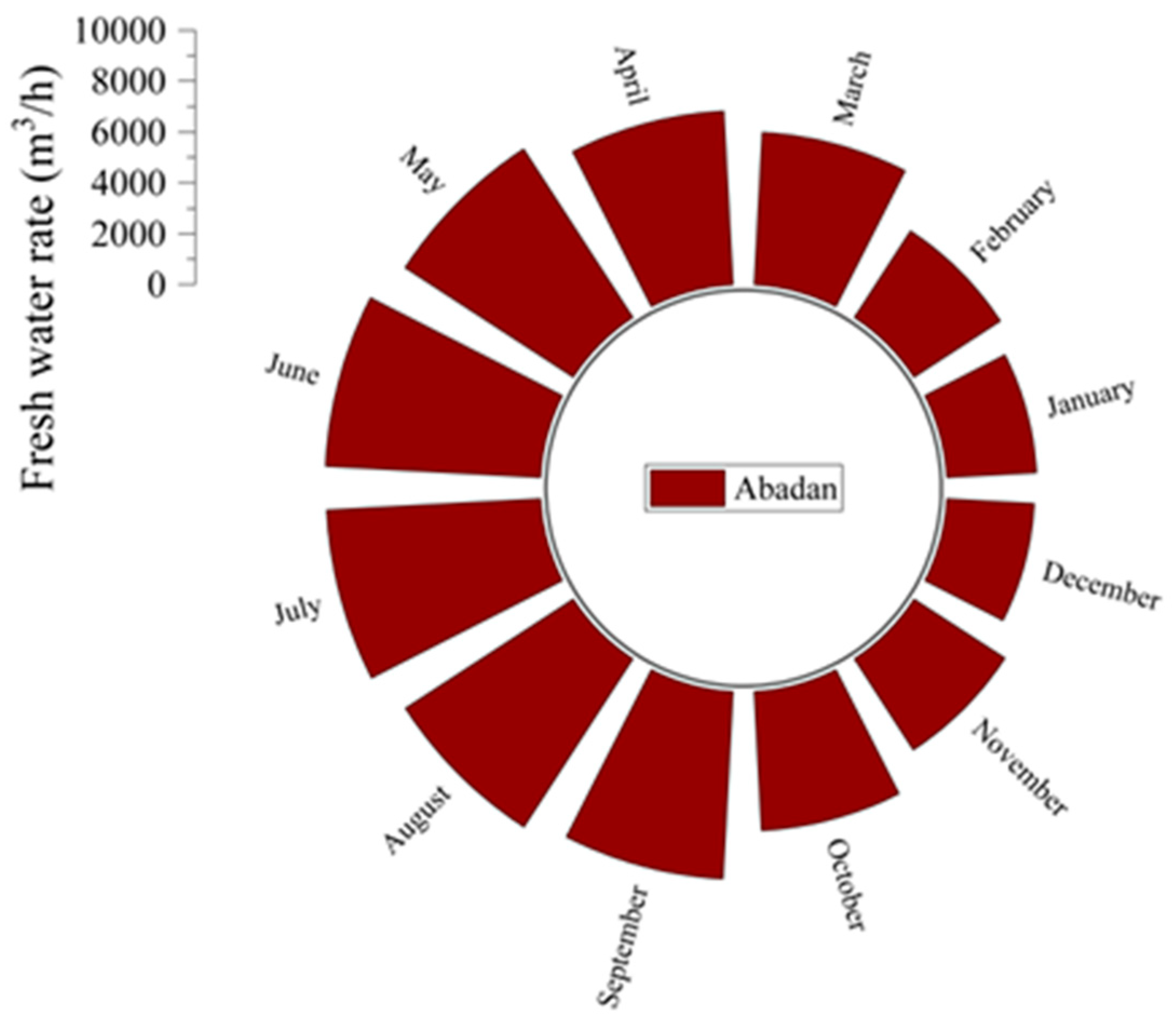 Energies 16 04873 g007