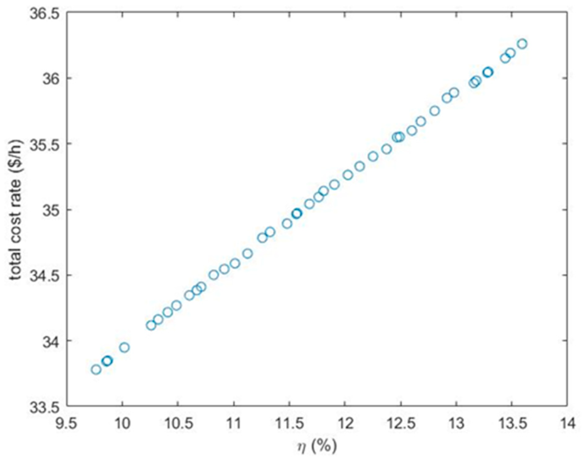 Energies 16 04873 g008