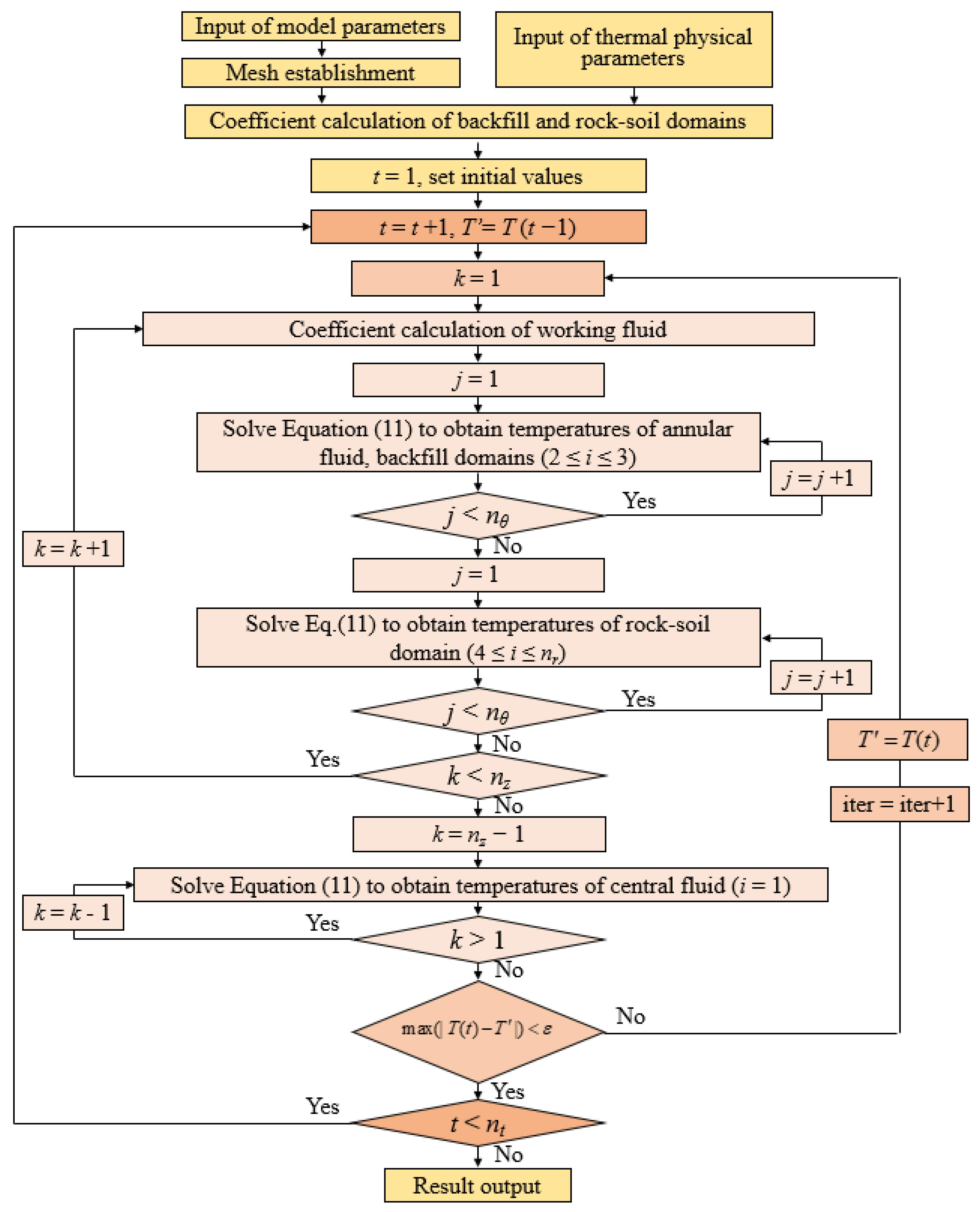 Energies 16 04874 g003