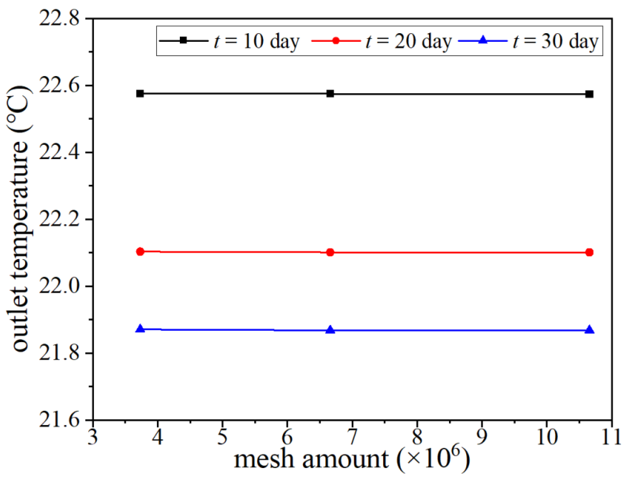 Energies 16 04874 g005