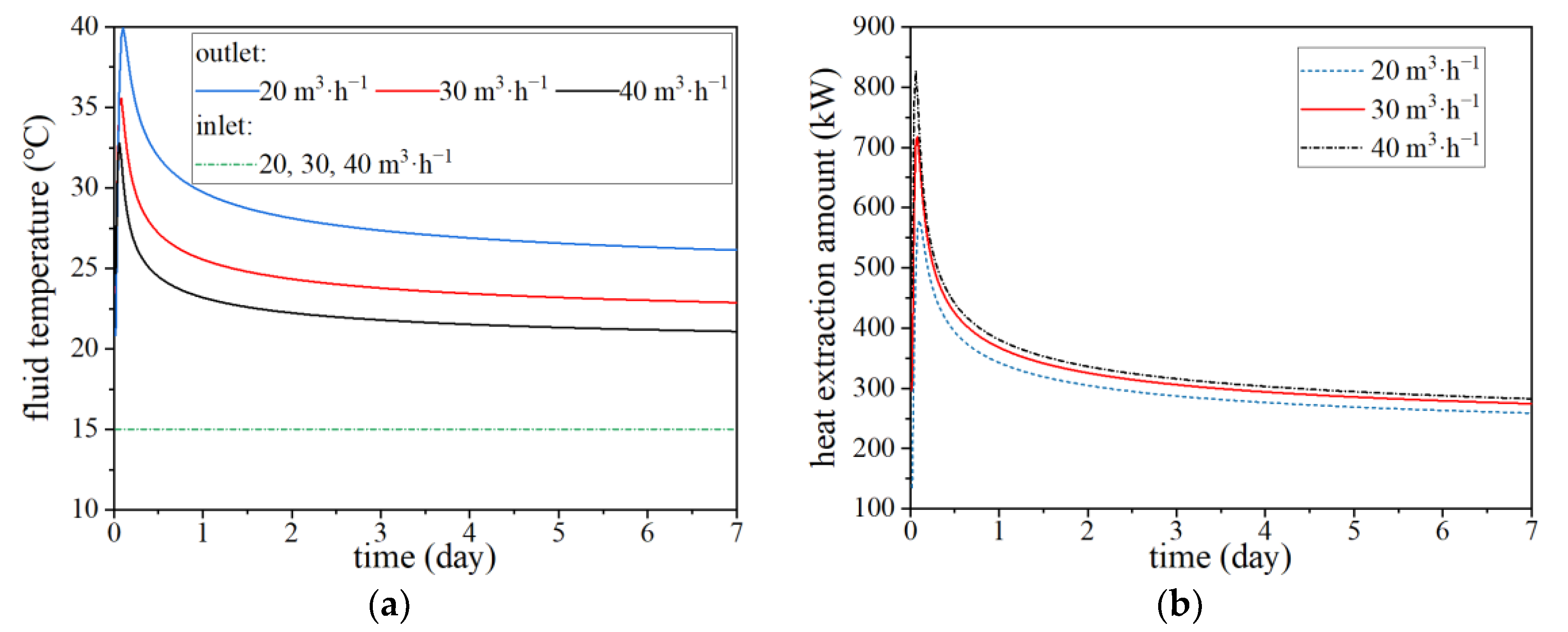Energies 16 04874 g006