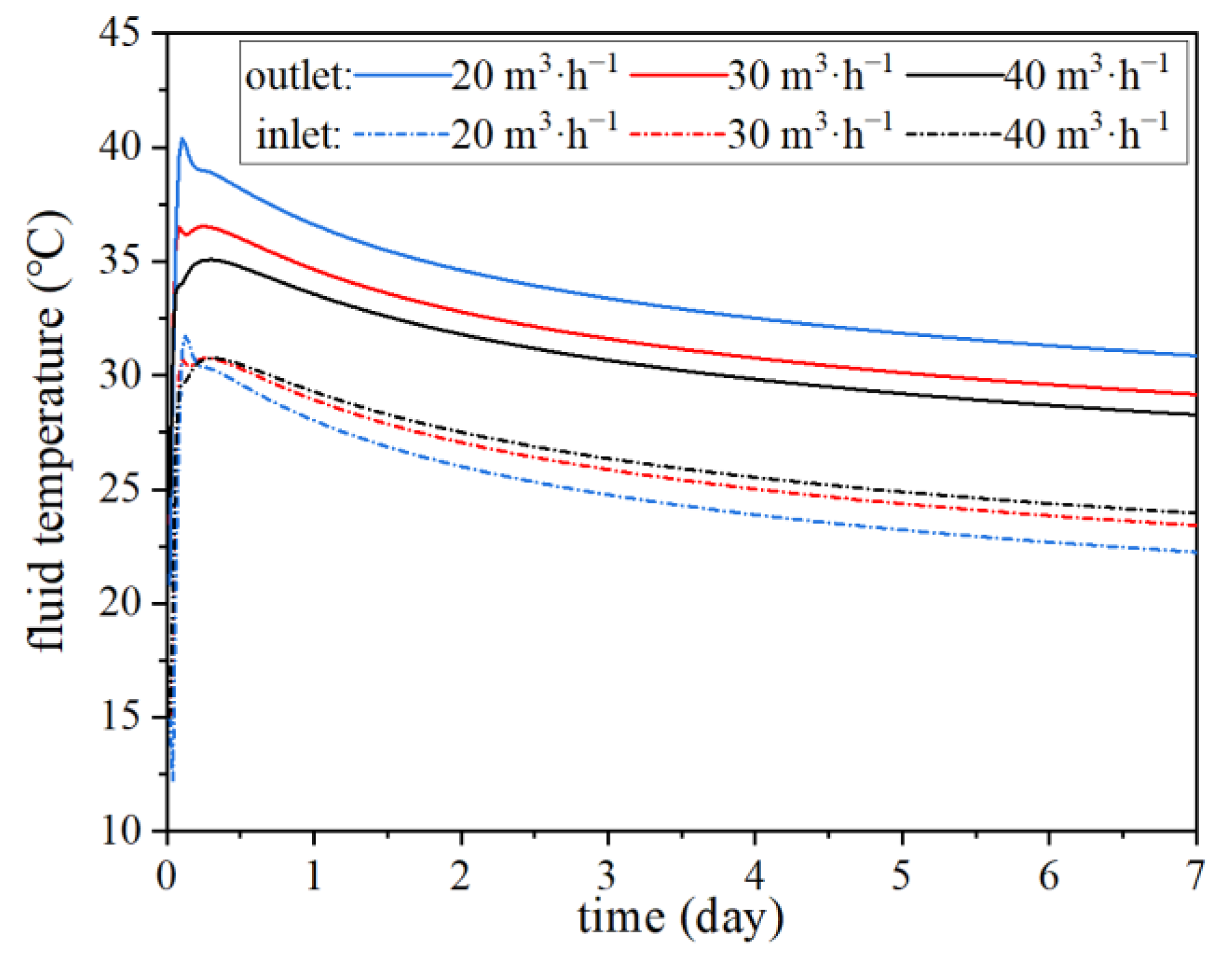 Energies 16 04874 g007