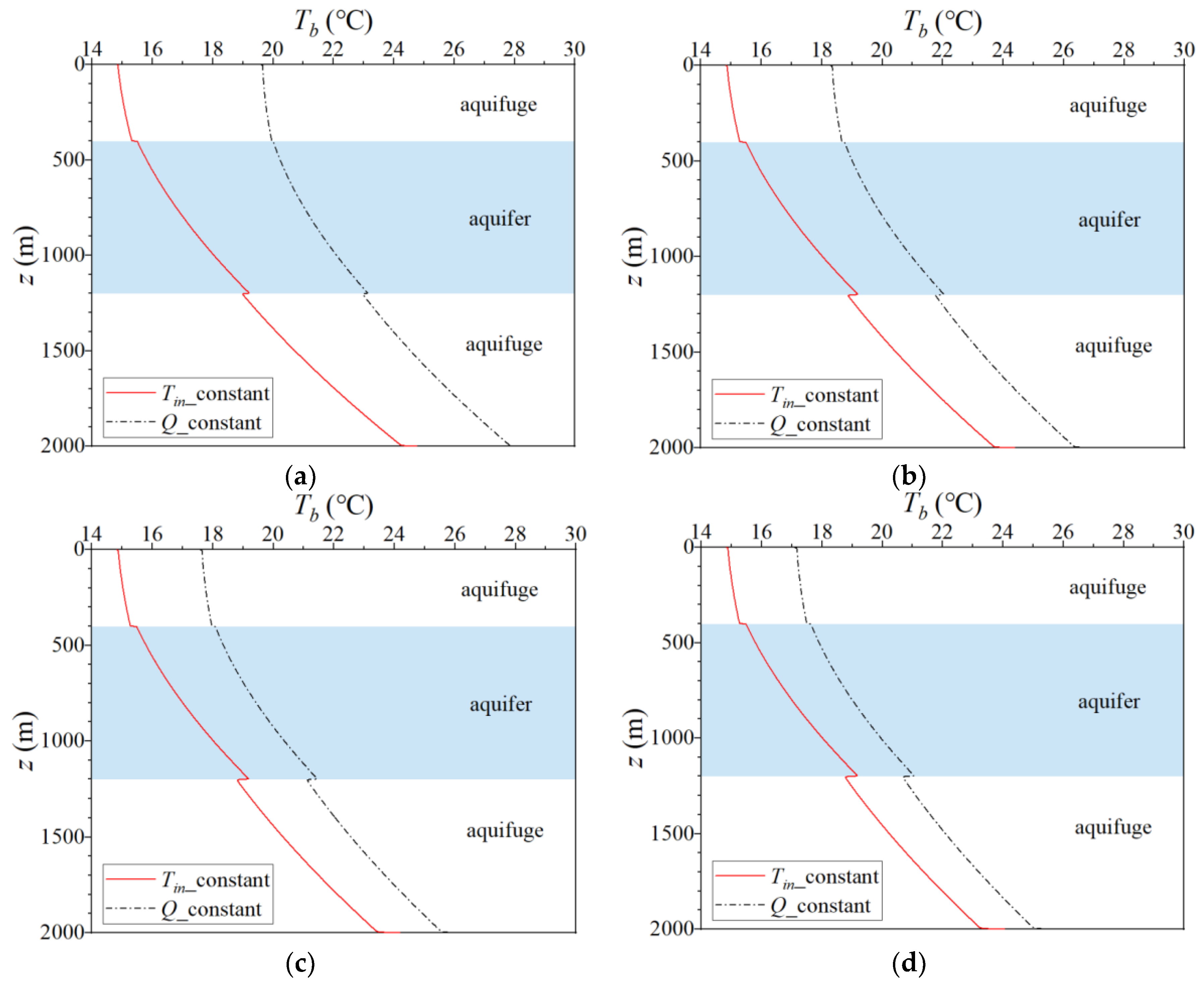 Energies 16 04874 g012