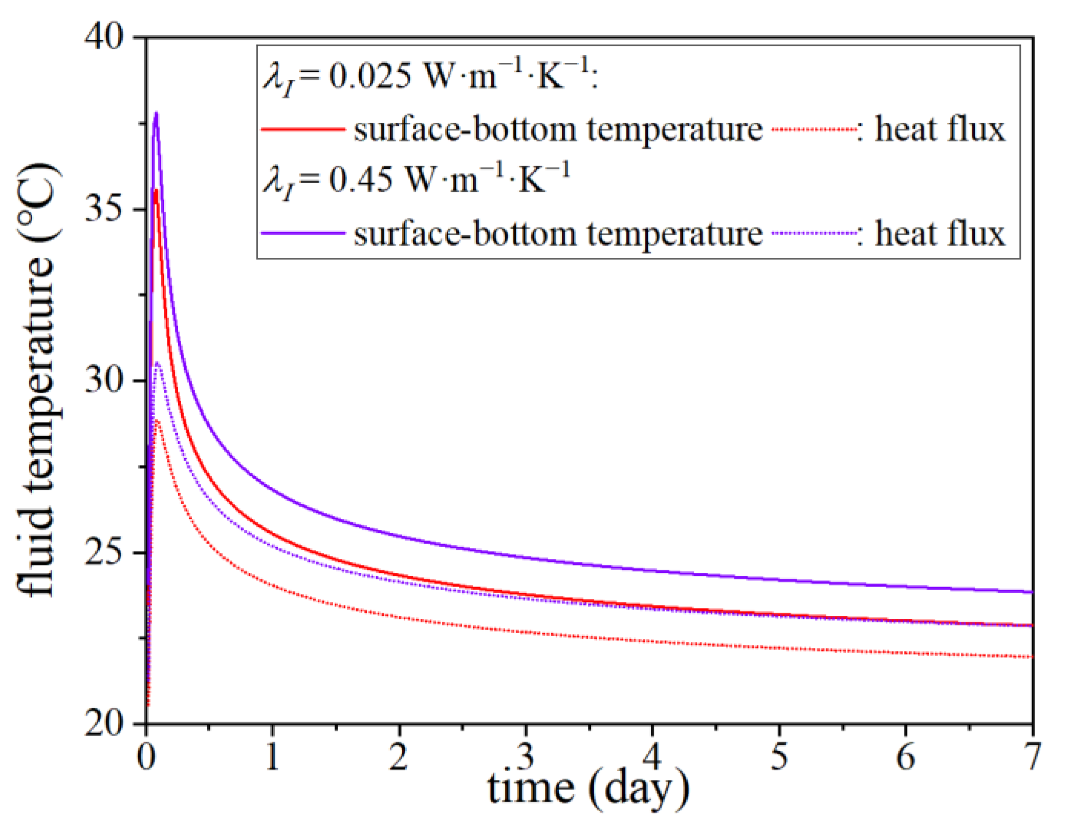 Energies 16 04874 g018