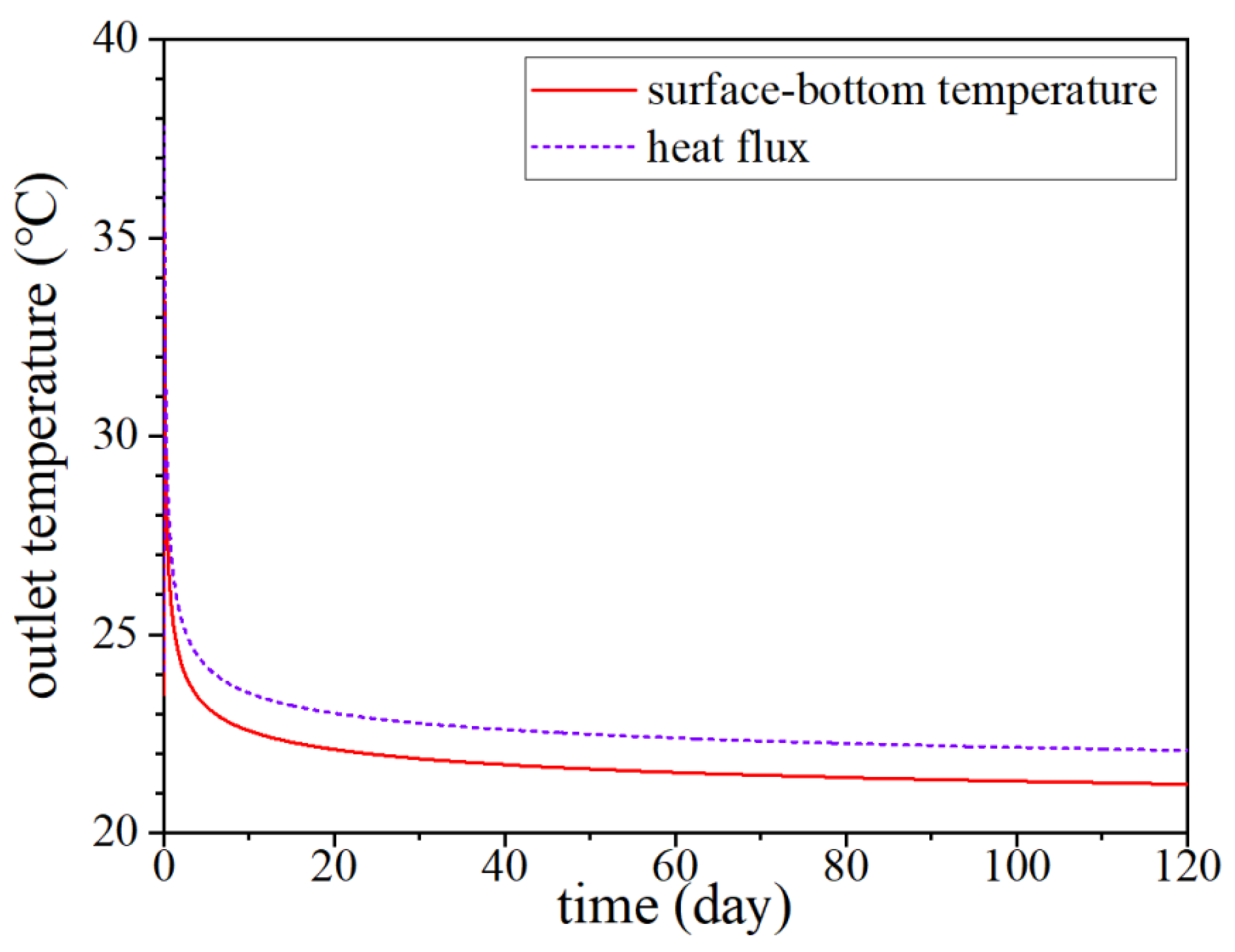Energies 16 04874 g019