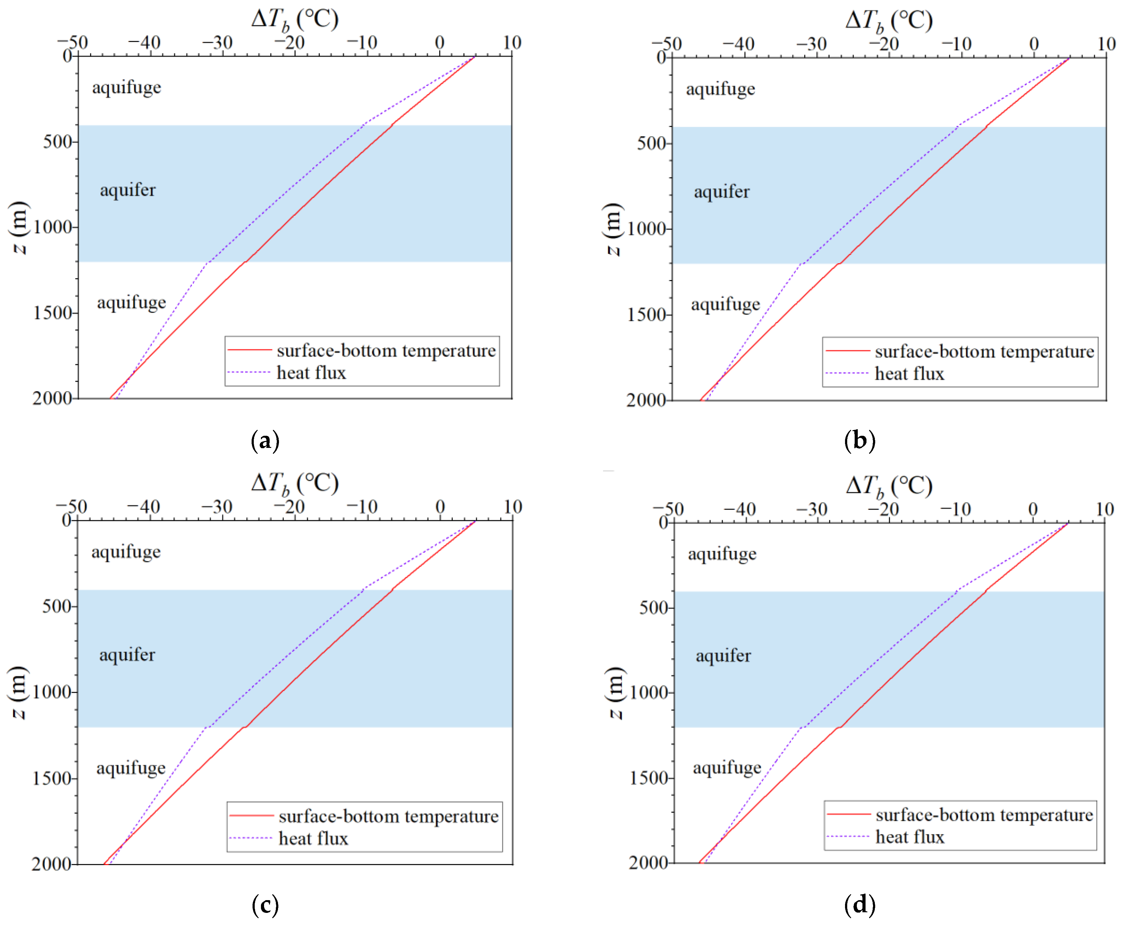 Energies 16 04874 g022