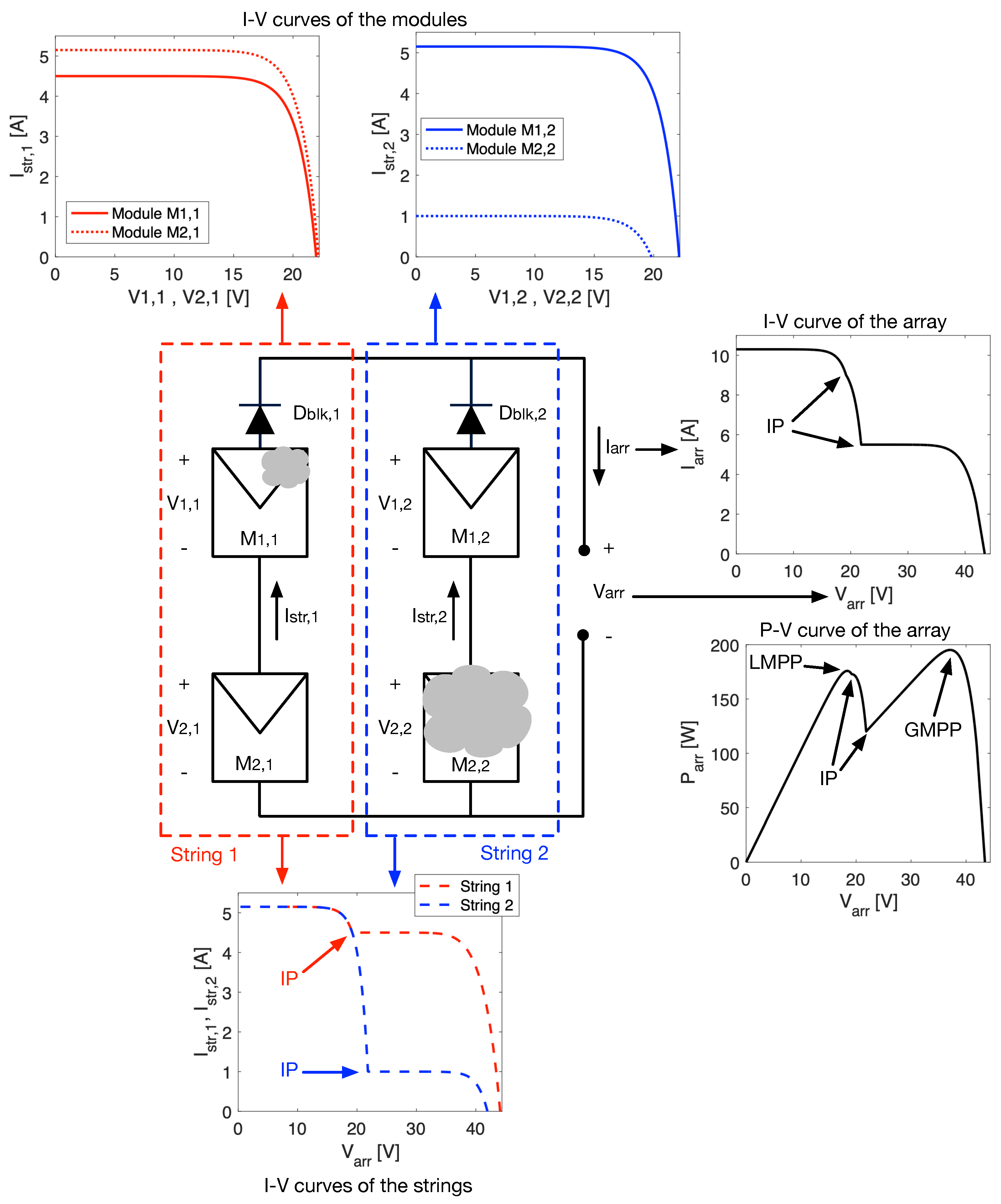 Energies 16 04875 g003
