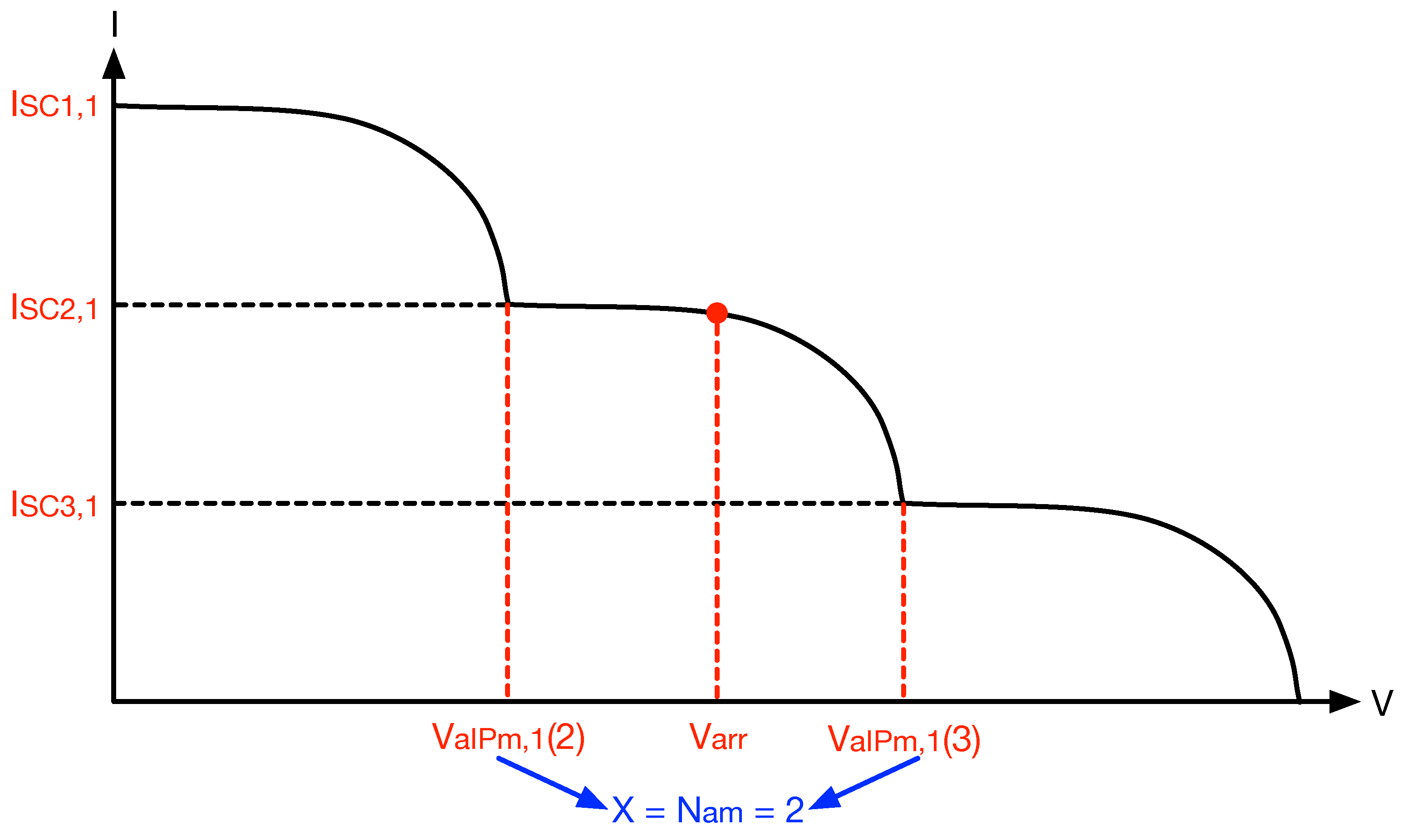 Energies 16 04875 g007