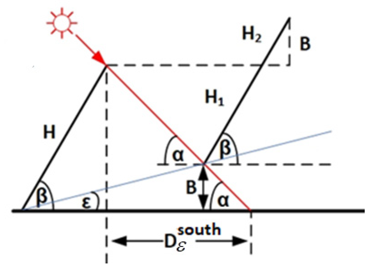 Energies 16 04876 g003
