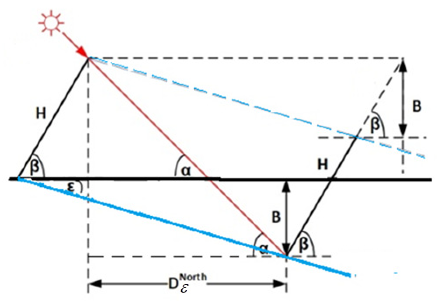 Energies 16 04876 g004