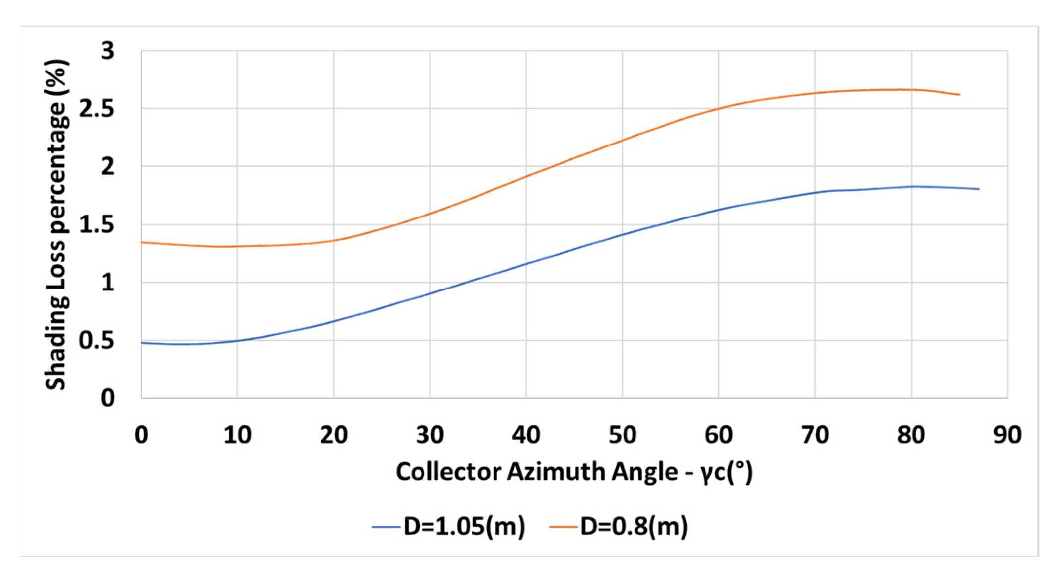 Energies 16 04876 g005