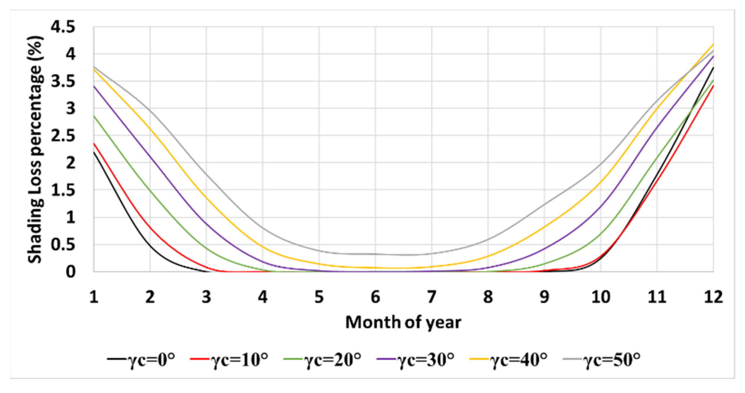 Energies 16 04876 g006