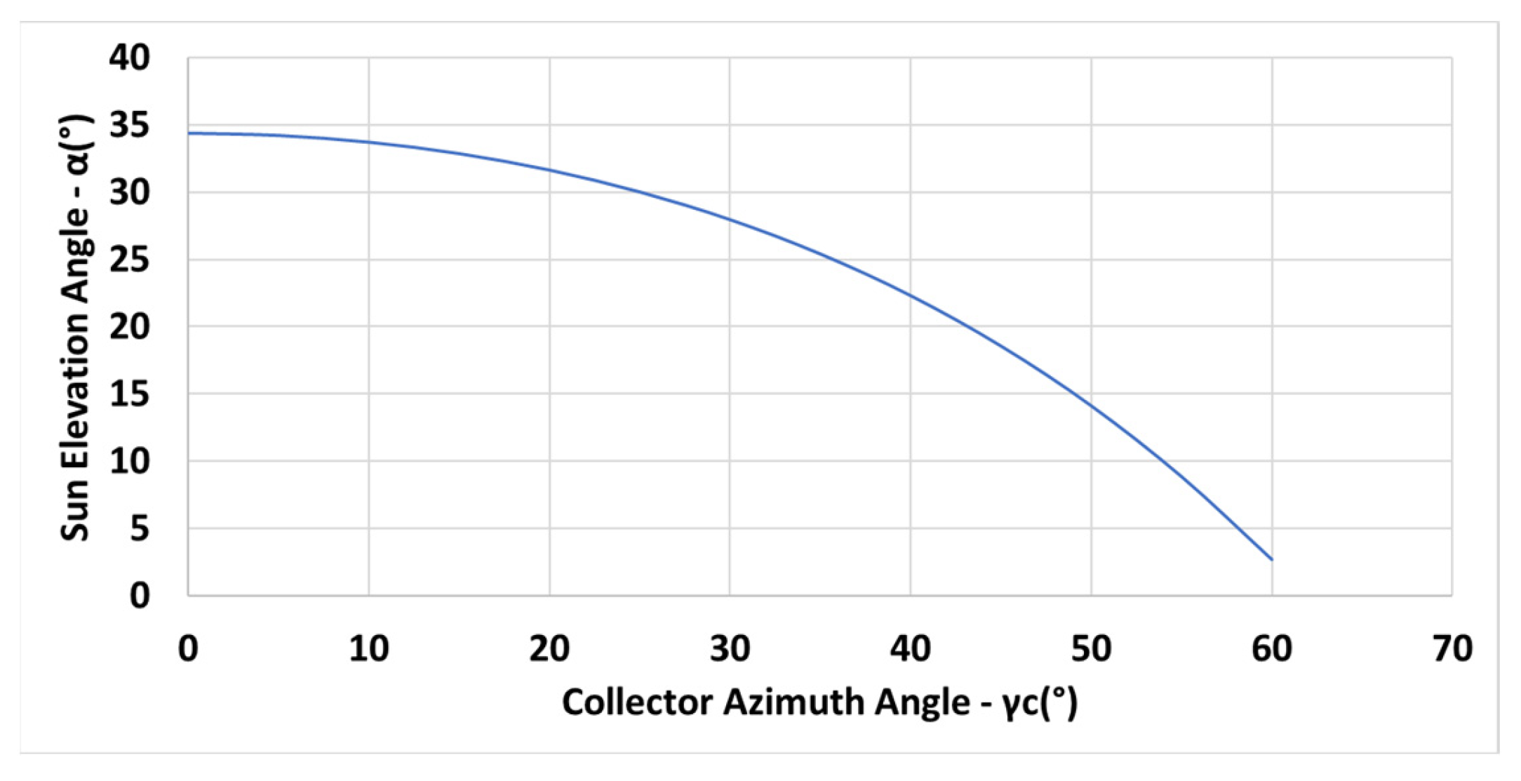 Energies 16 04876 g007