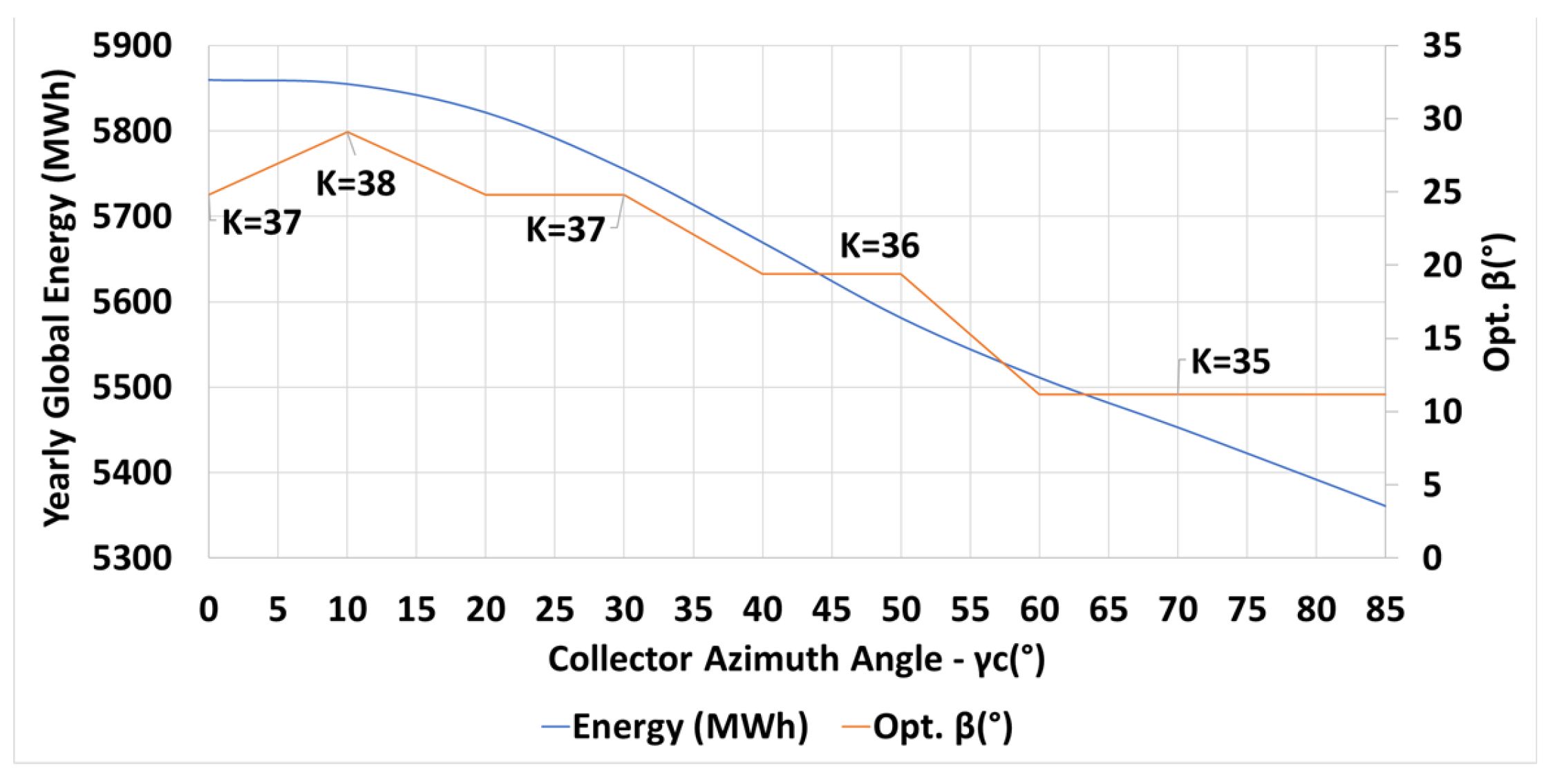 Energies 16 04876 g012