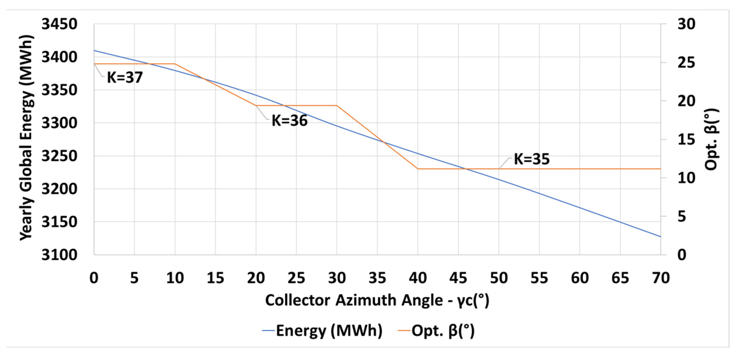 Energies 16 04876 g013
