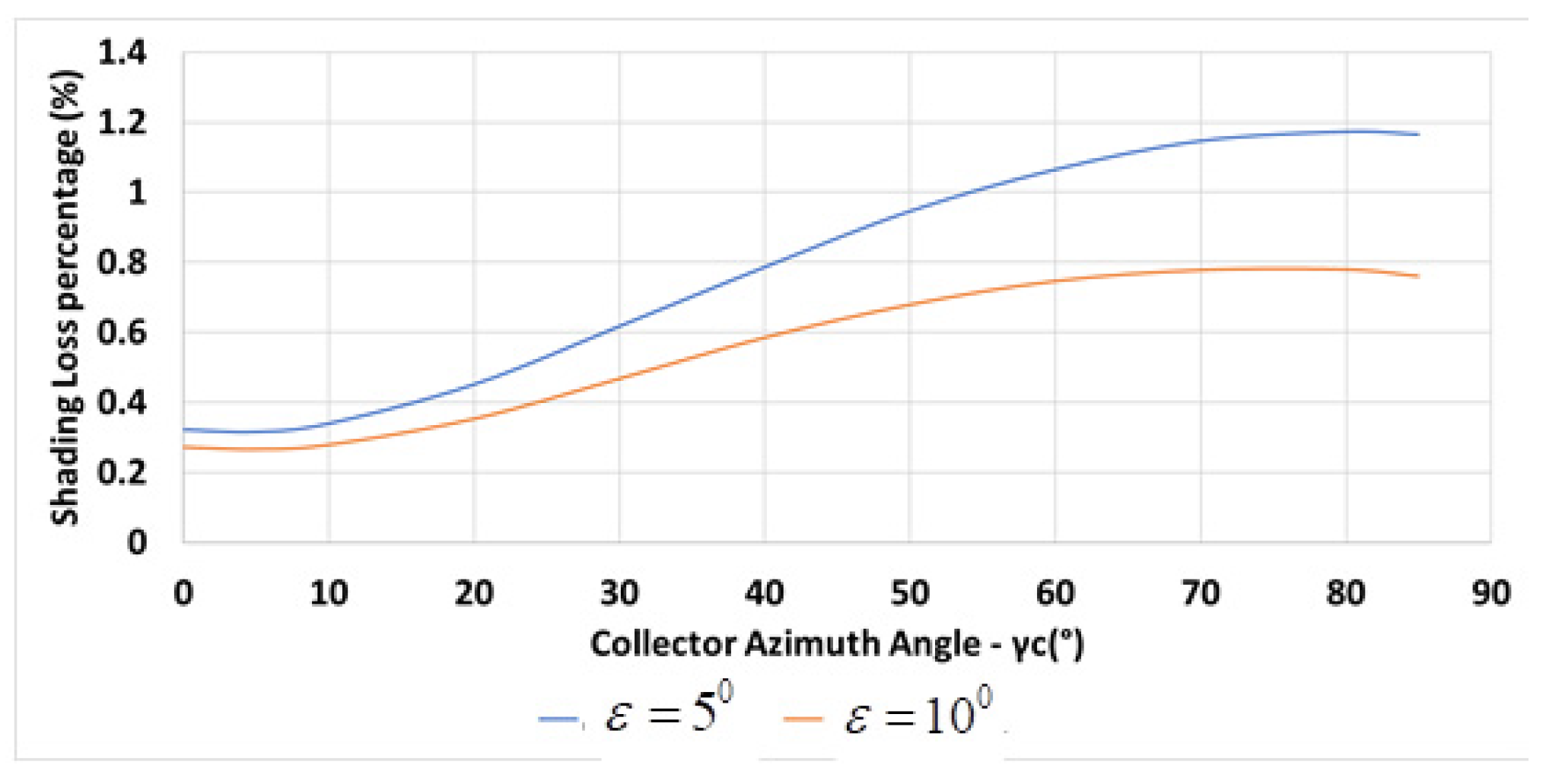 Energies 16 04876 g017