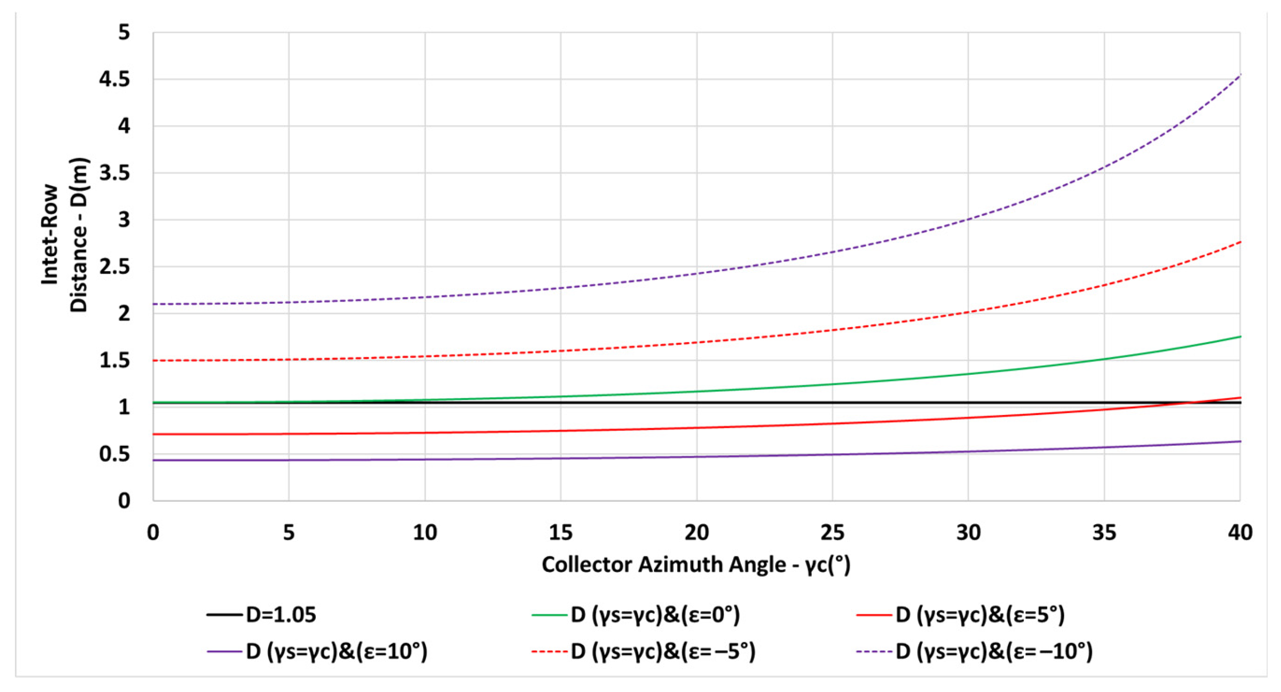 Energies 16 04876 g018
