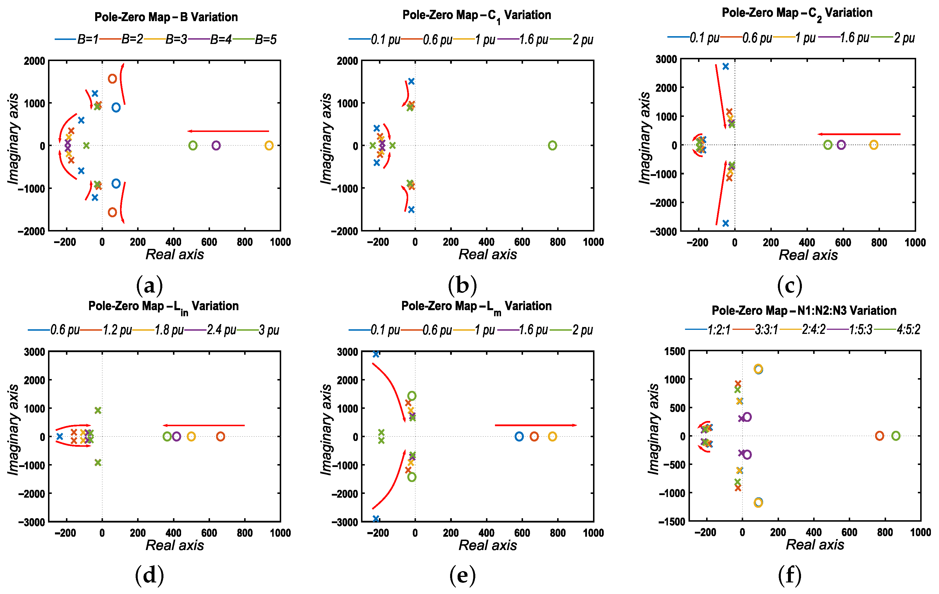 Energies 16 04877 g006