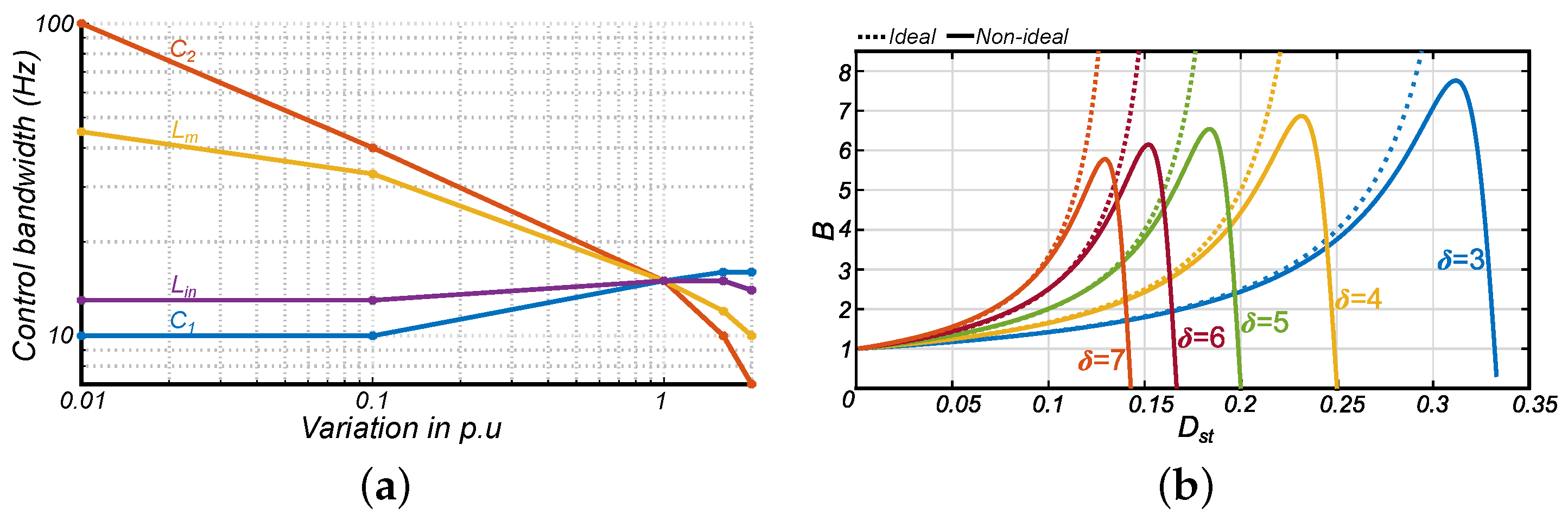 Energies 16 04877 g007