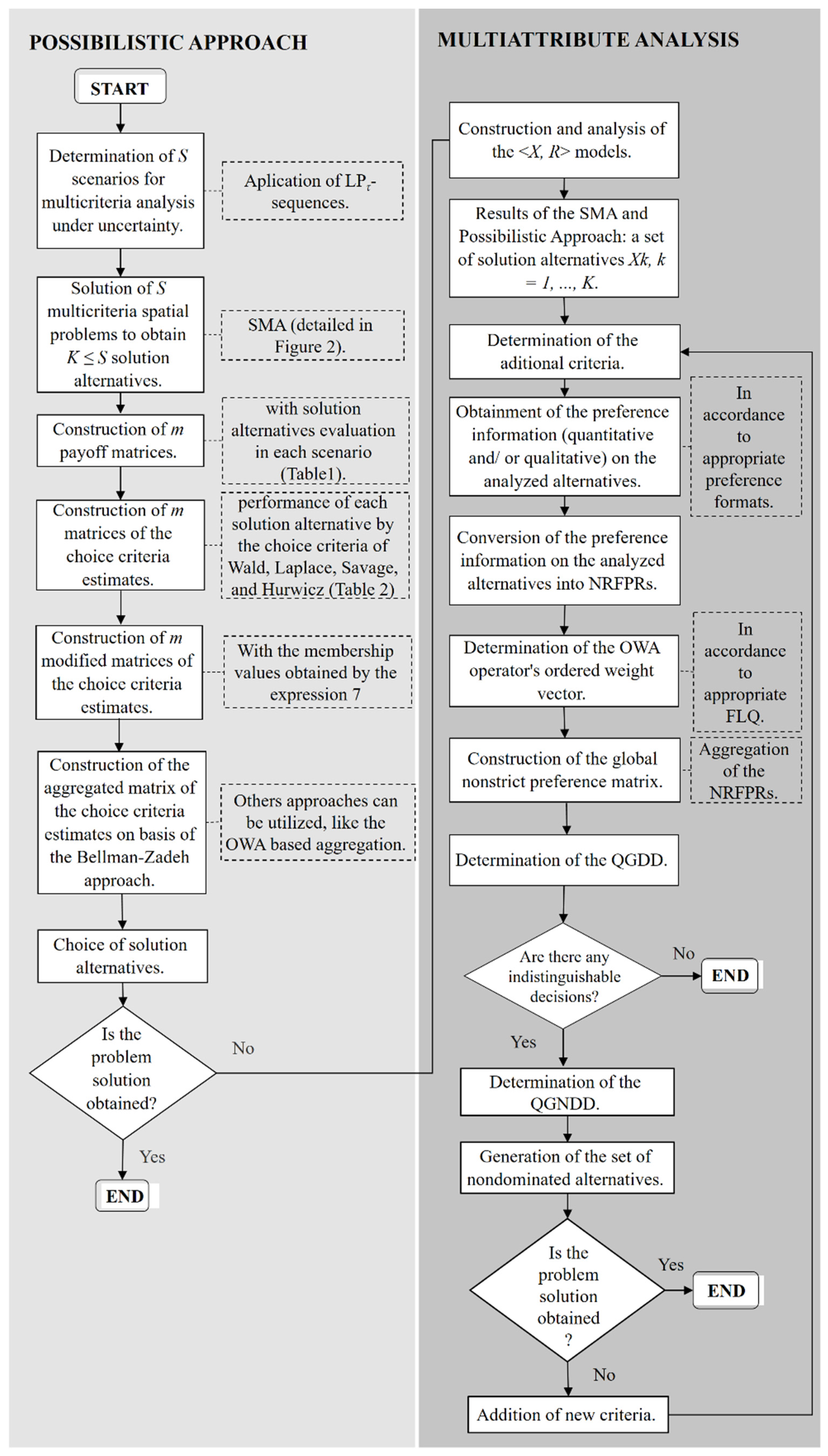 Energies 16 04880 g001 Energies 16 04880 g001