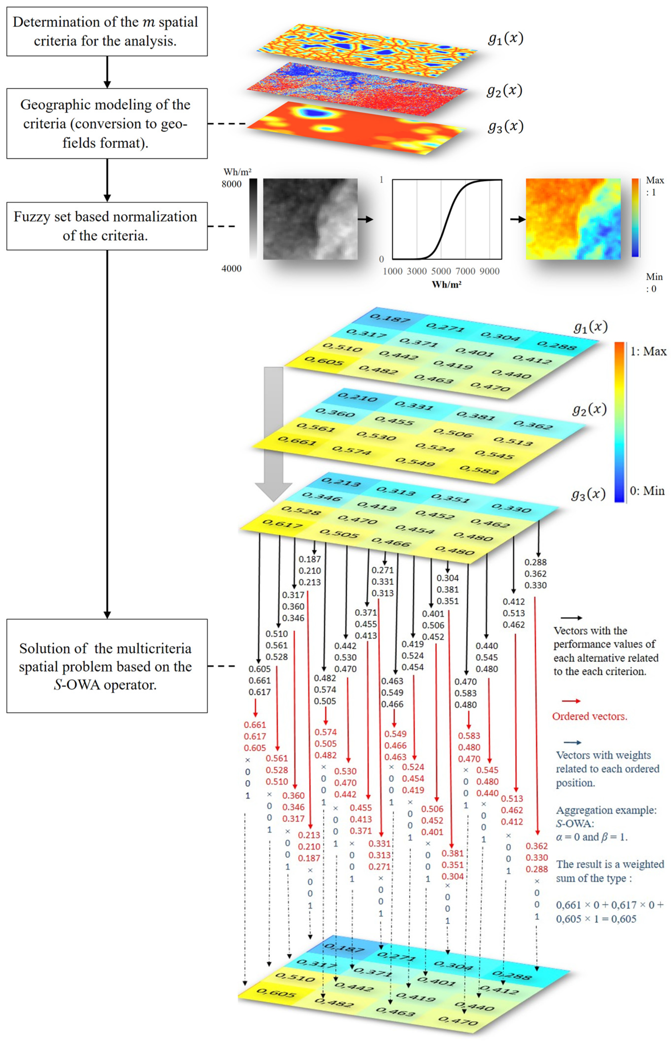 Energies 16 04880 g002 Energies 16 04880 g002