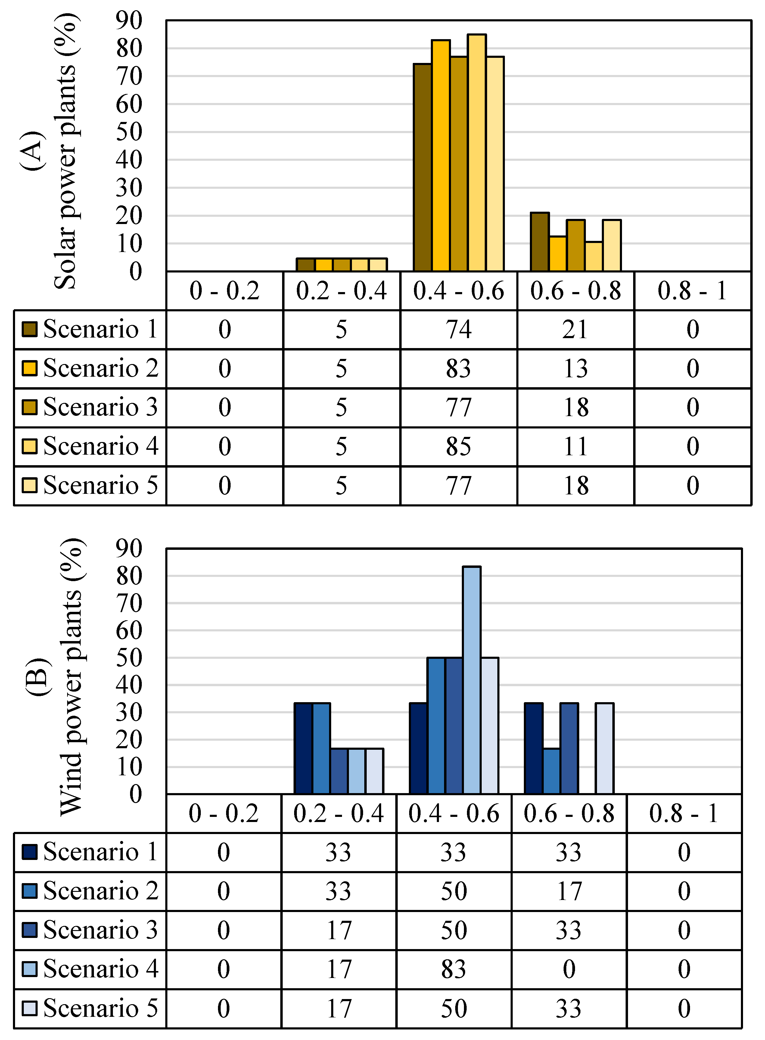 Energies 16 04880 g005 Energies 16 04880 g005
