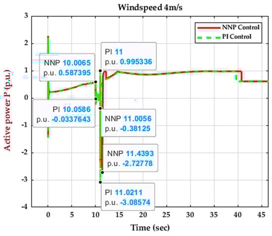 Energies 16 04881 g012