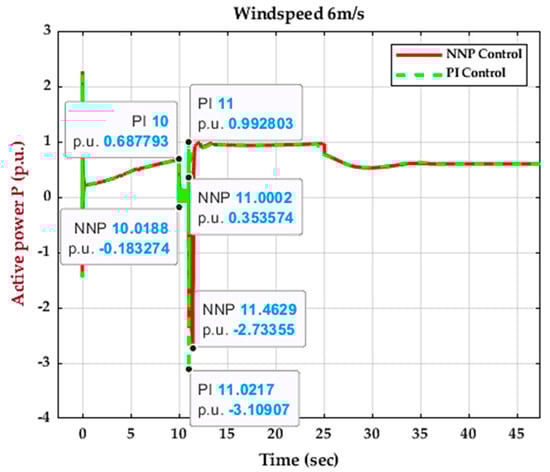 Energies 16 04881 g014