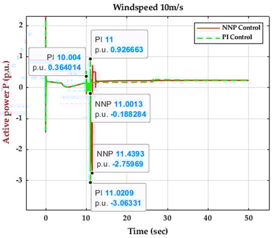 Energies 16 04881 g015