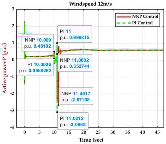Energies 16 04881 g016