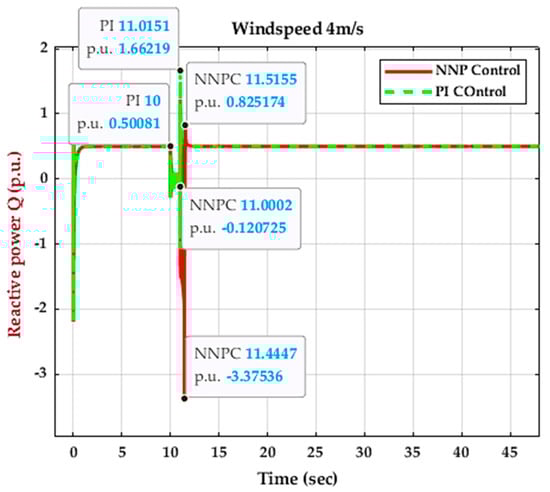 Energies 16 04881 g017