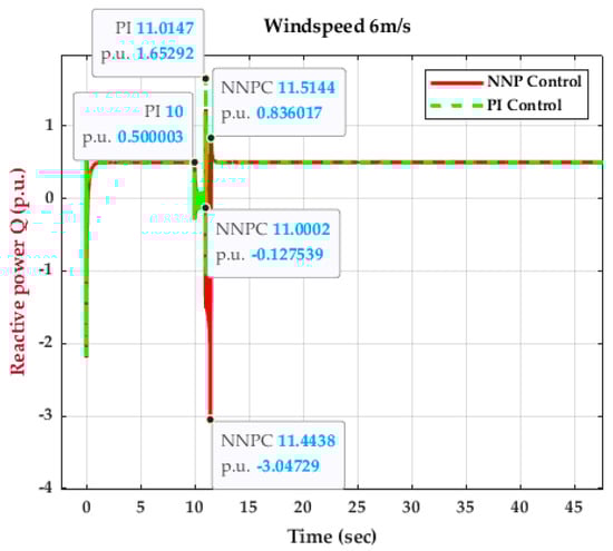 Energies 16 04881 g018