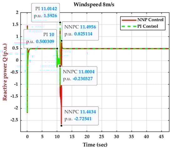 Energies 16 04881 g019