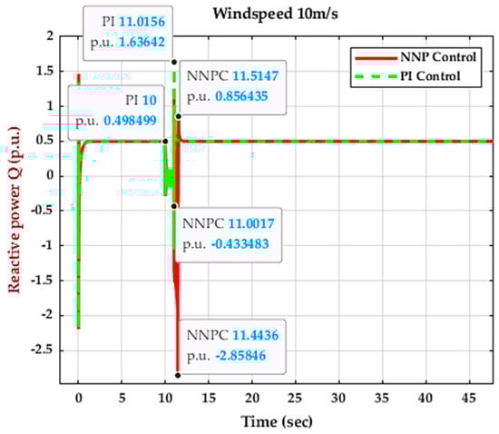 Energies 16 04881 g020
