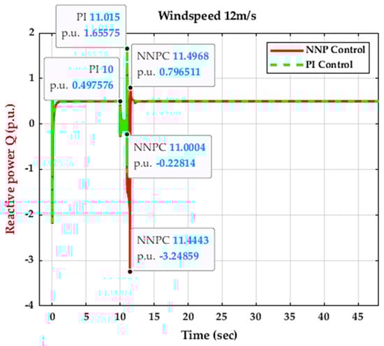 Energies 16 04881 g021
