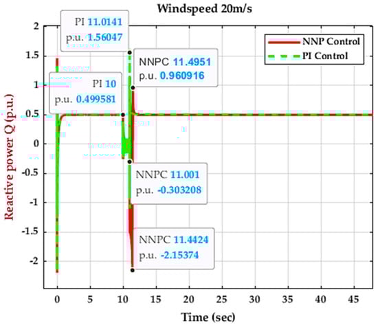 Energies 16 04881 g022
