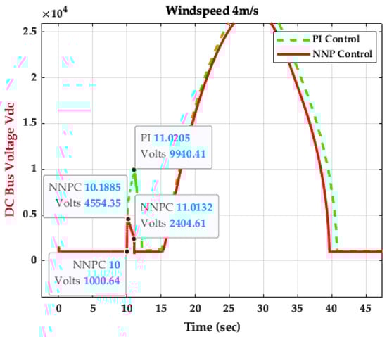 Energies 16 04881 g023