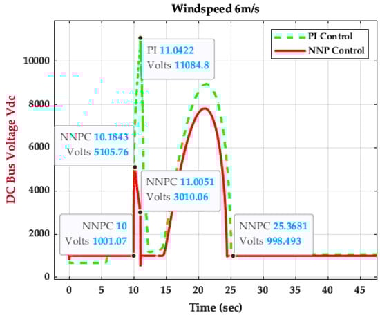 Energies 16 04881 g024