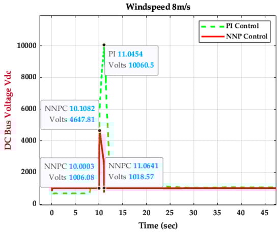 Energies 16 04881 g025