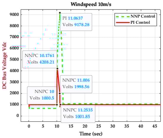 Energies 16 04881 g026