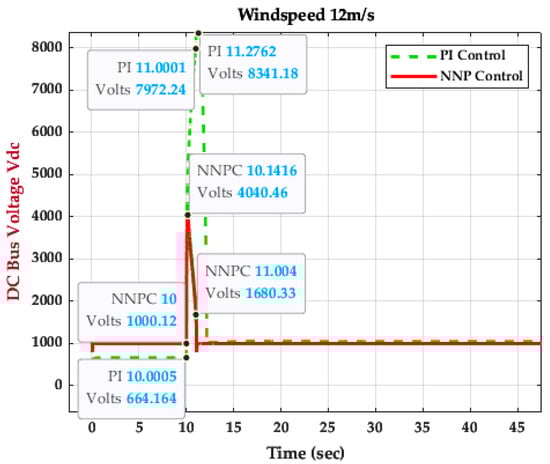 Energies 16 04881 g027