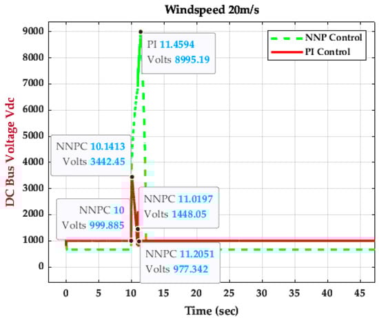 Energies 16 04881 g028
