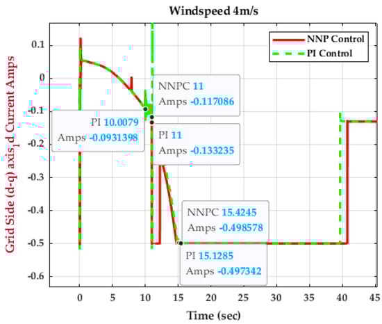 Energies 16 04881 g029