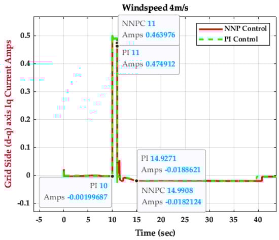 Energies 16 04881 g030