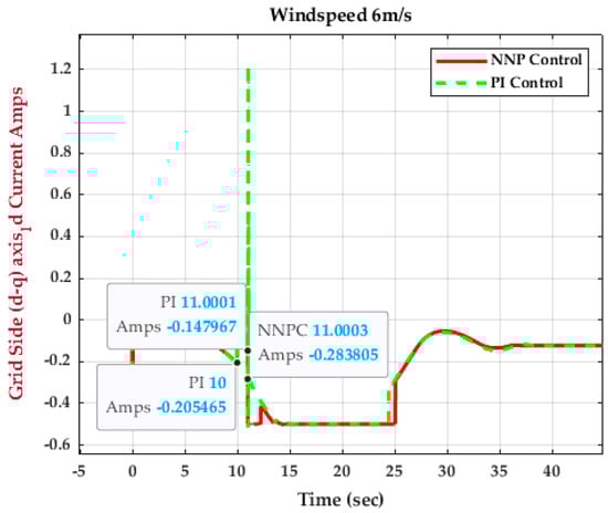 Energies 16 04881 g031