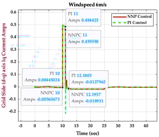 Energies 16 04881 g032