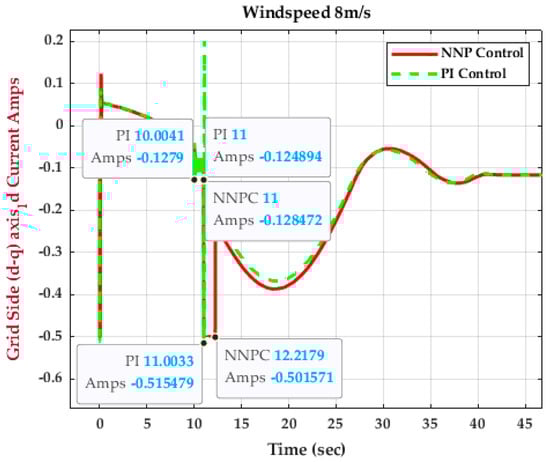 Energies 16 04881 g033